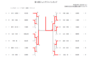 シングルス