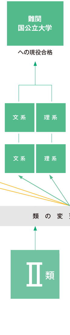 類紹介 須磨学園高等学校 須磨学園