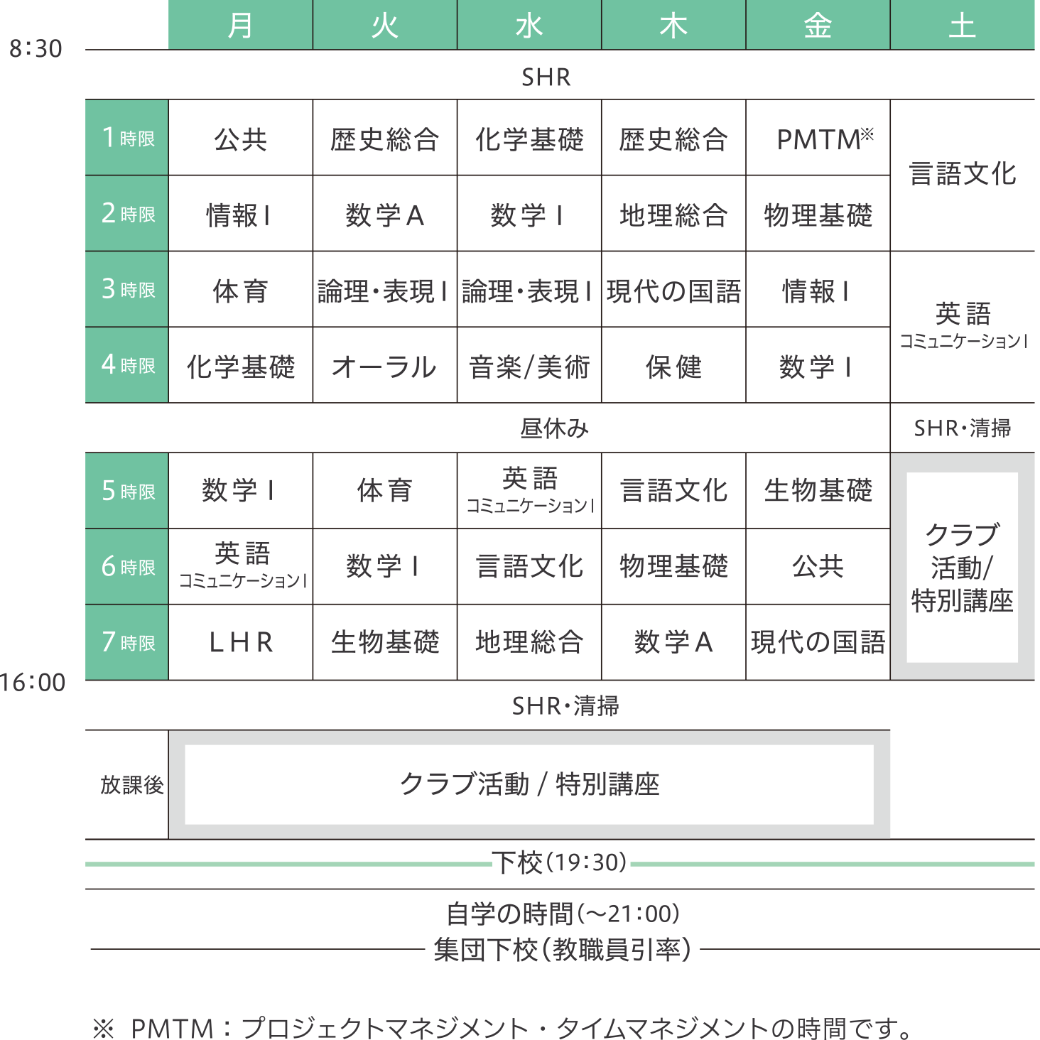 Ⅱ類 2022年度 時間割と放課後の一例