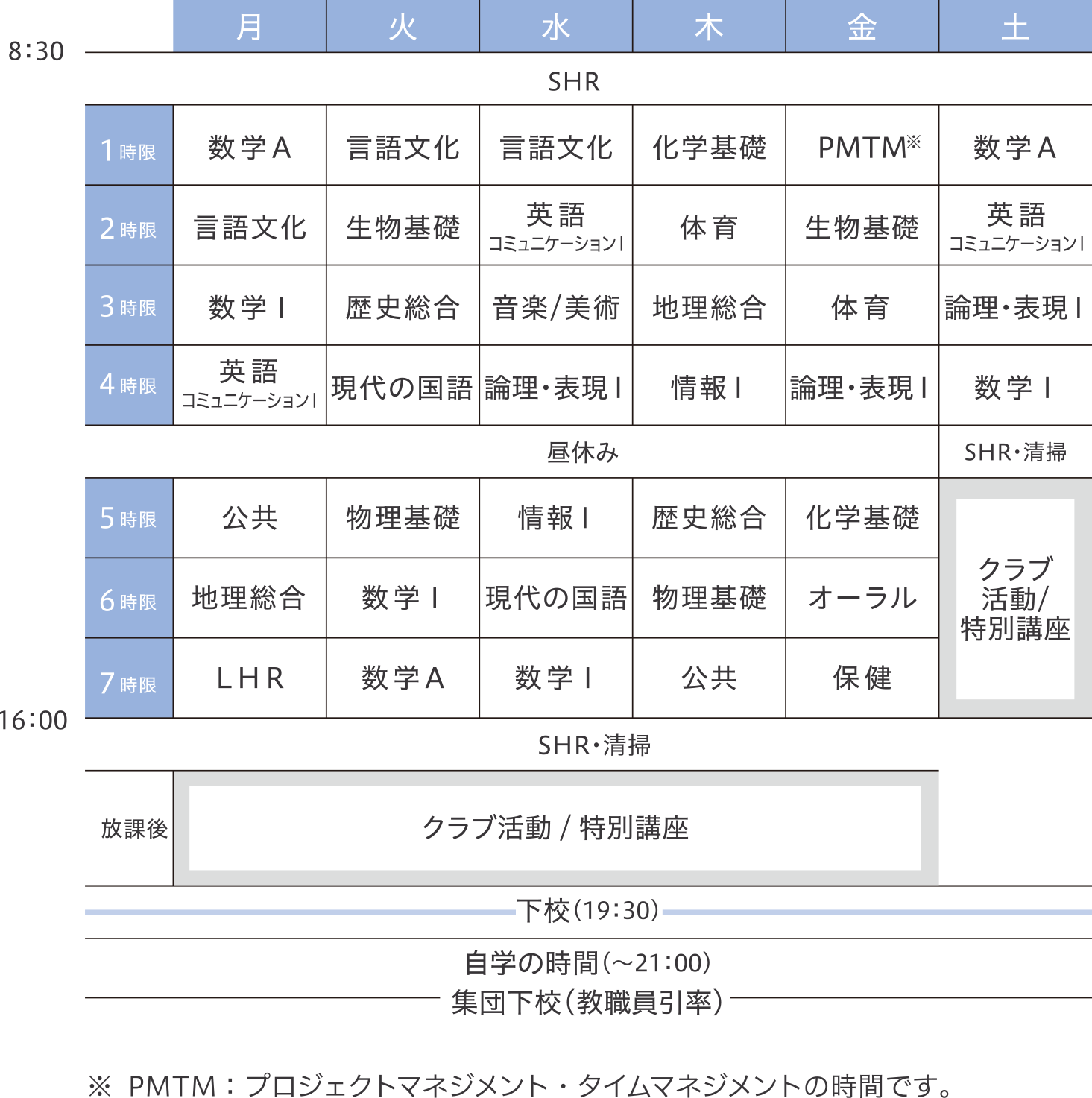 Ⅲ類（英数） 2022年度 時間割と放課後の一例