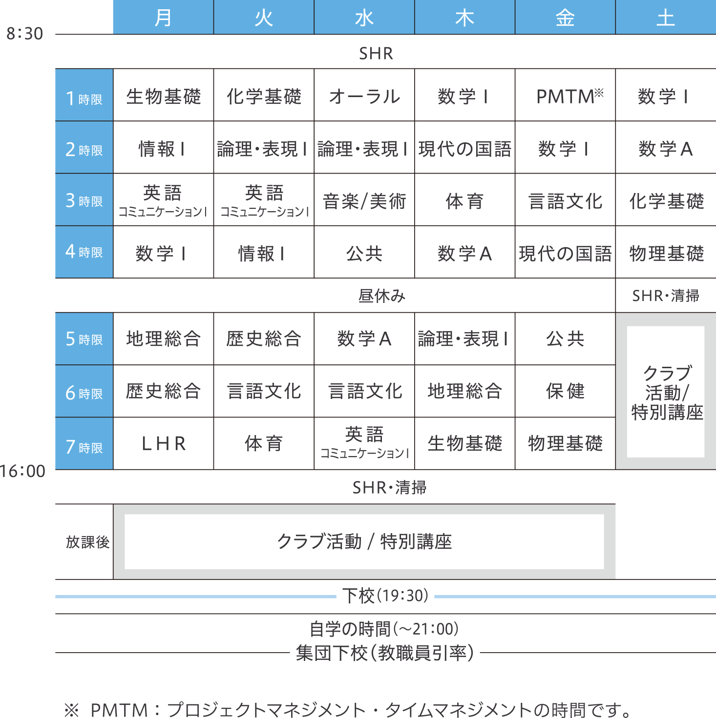 Ⅲ類（理数） 2024年度 時間割と放課後の一例