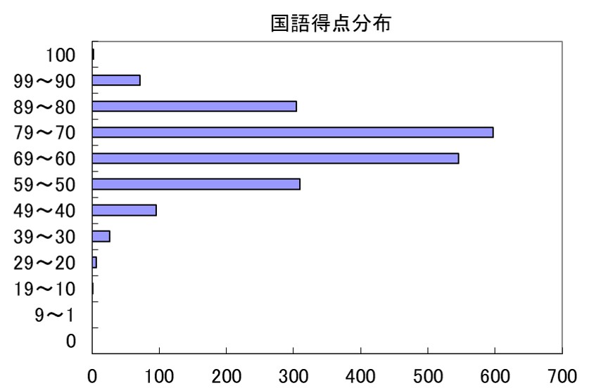 国語