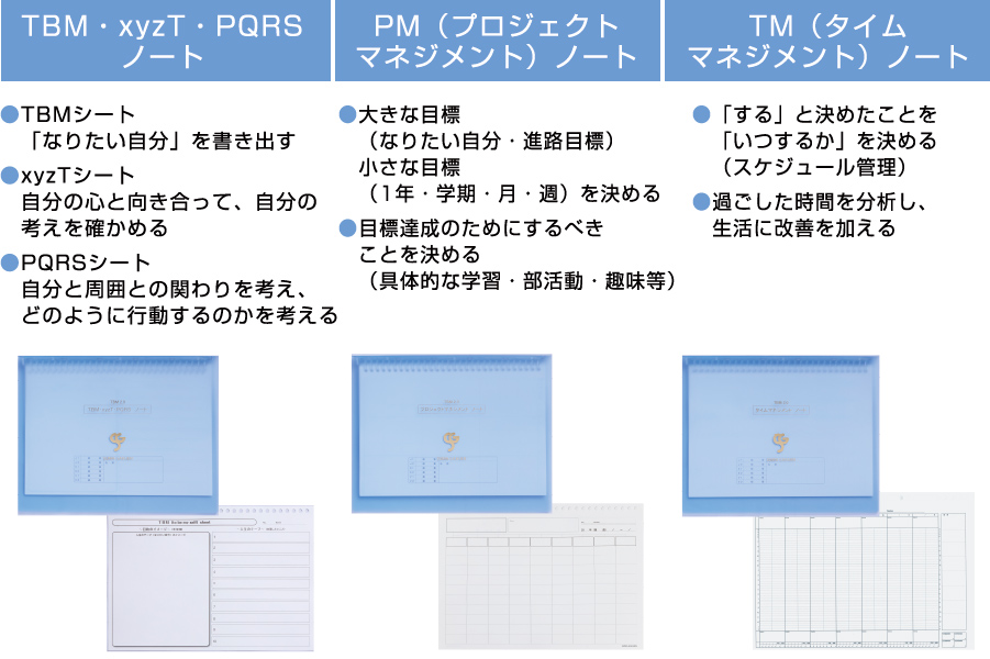 PMTMを使うことで偏らない学習プランができます。