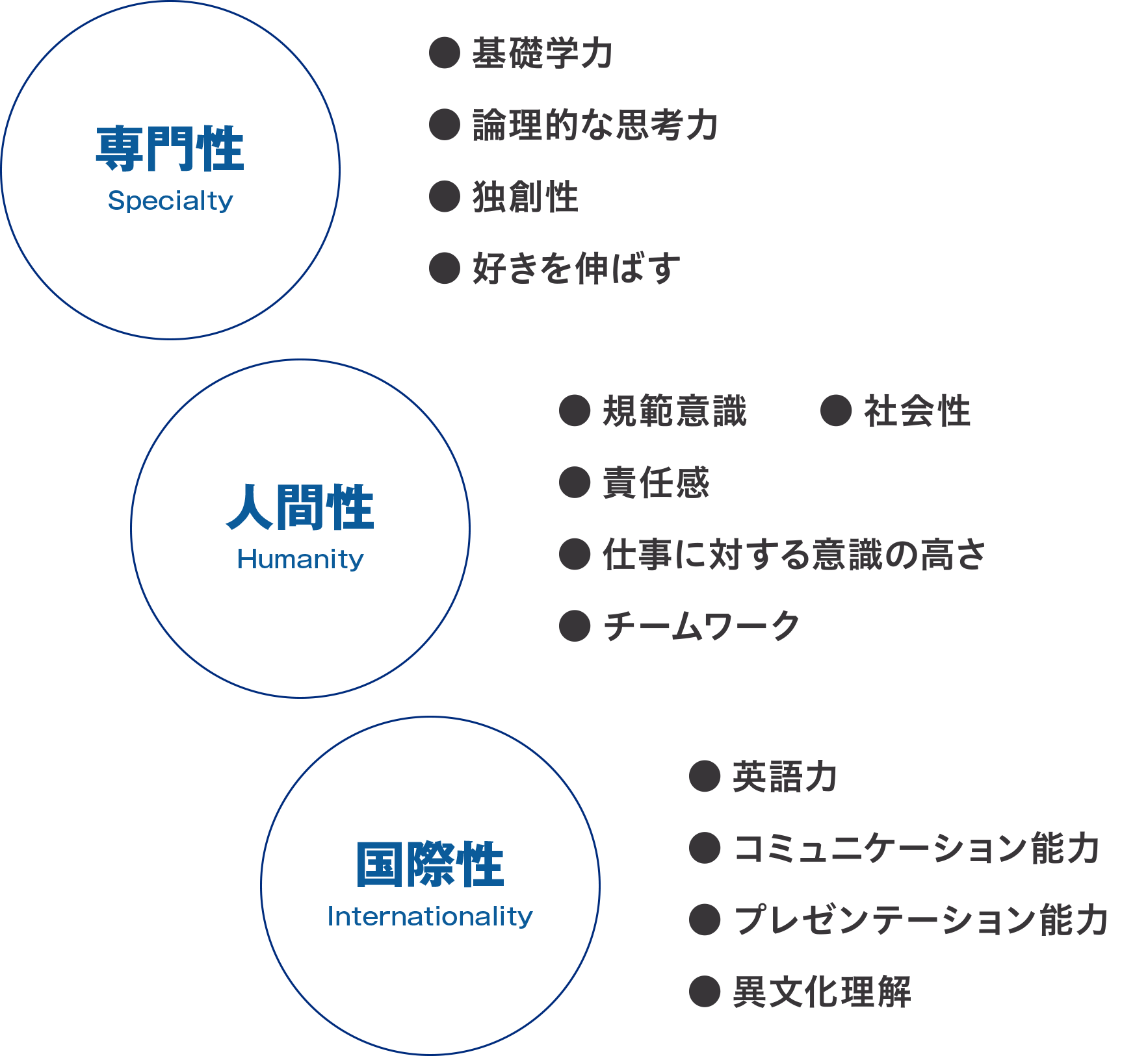 教育方針 須磨学園高等学校 須磨学園