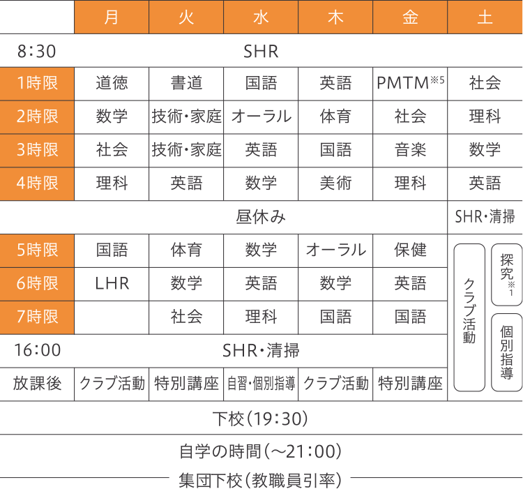 Aコース 2022年度 時間割と放課後の一例