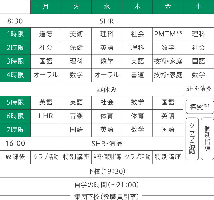 Bコース 2022年度 時間割と放課後の一例