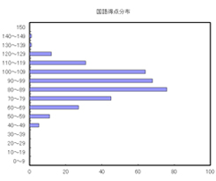 国語